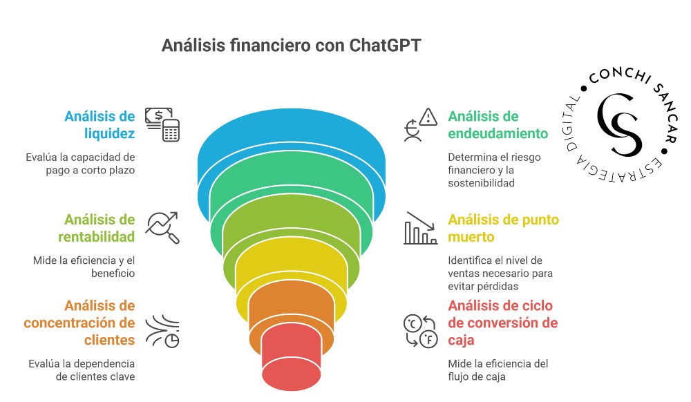 Análisis de finanzas con ChatGPT Análisis de finanzas con ChatGPT