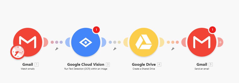 Automatizar facturas por email con Make Automatizar facturas por email con Make