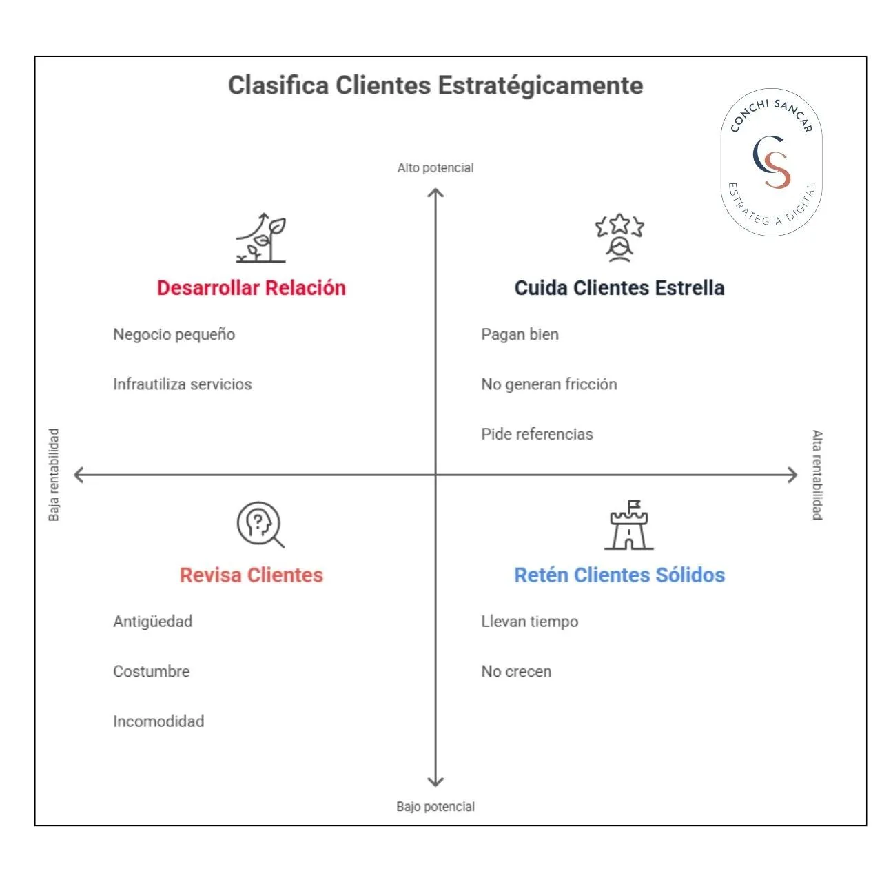 Cómo clasificar clientes Cómo clasificar clientes