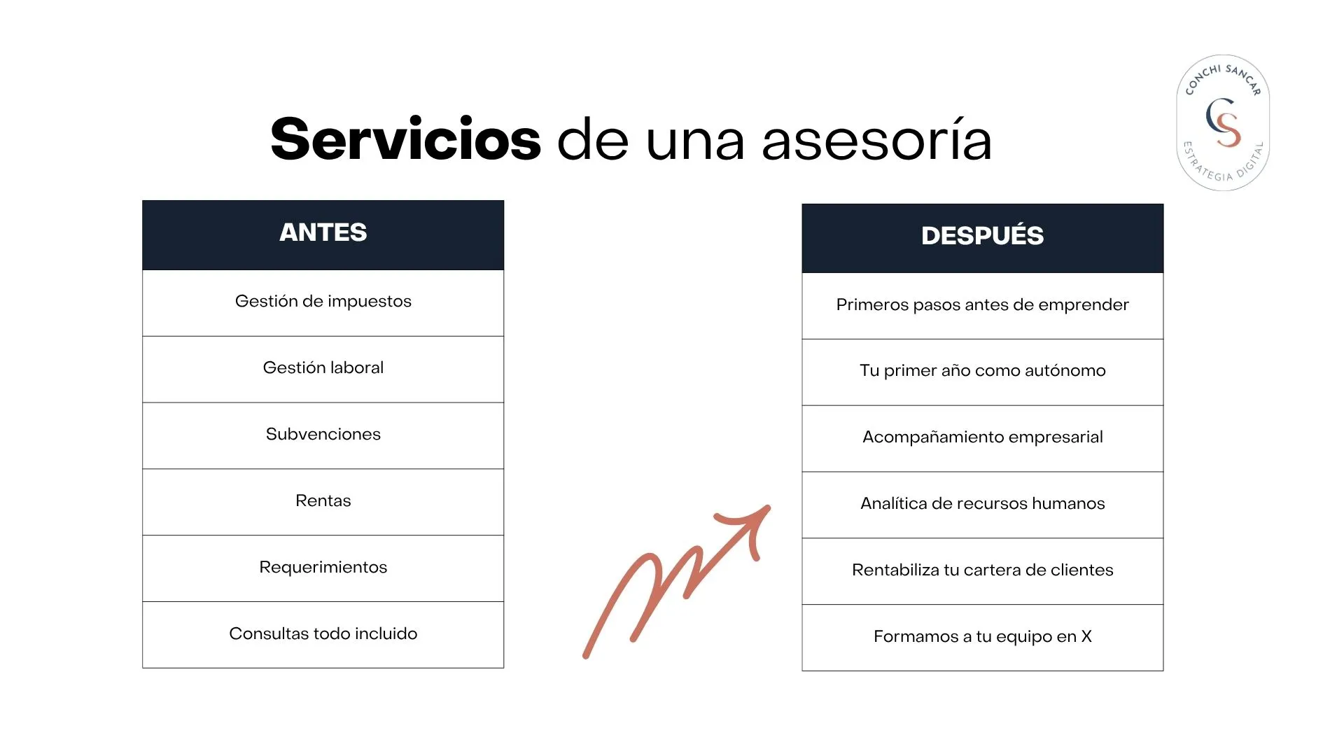 Cómo nombrar los servicios de una asesoría Cómo nombrar los servicios de una asesoría