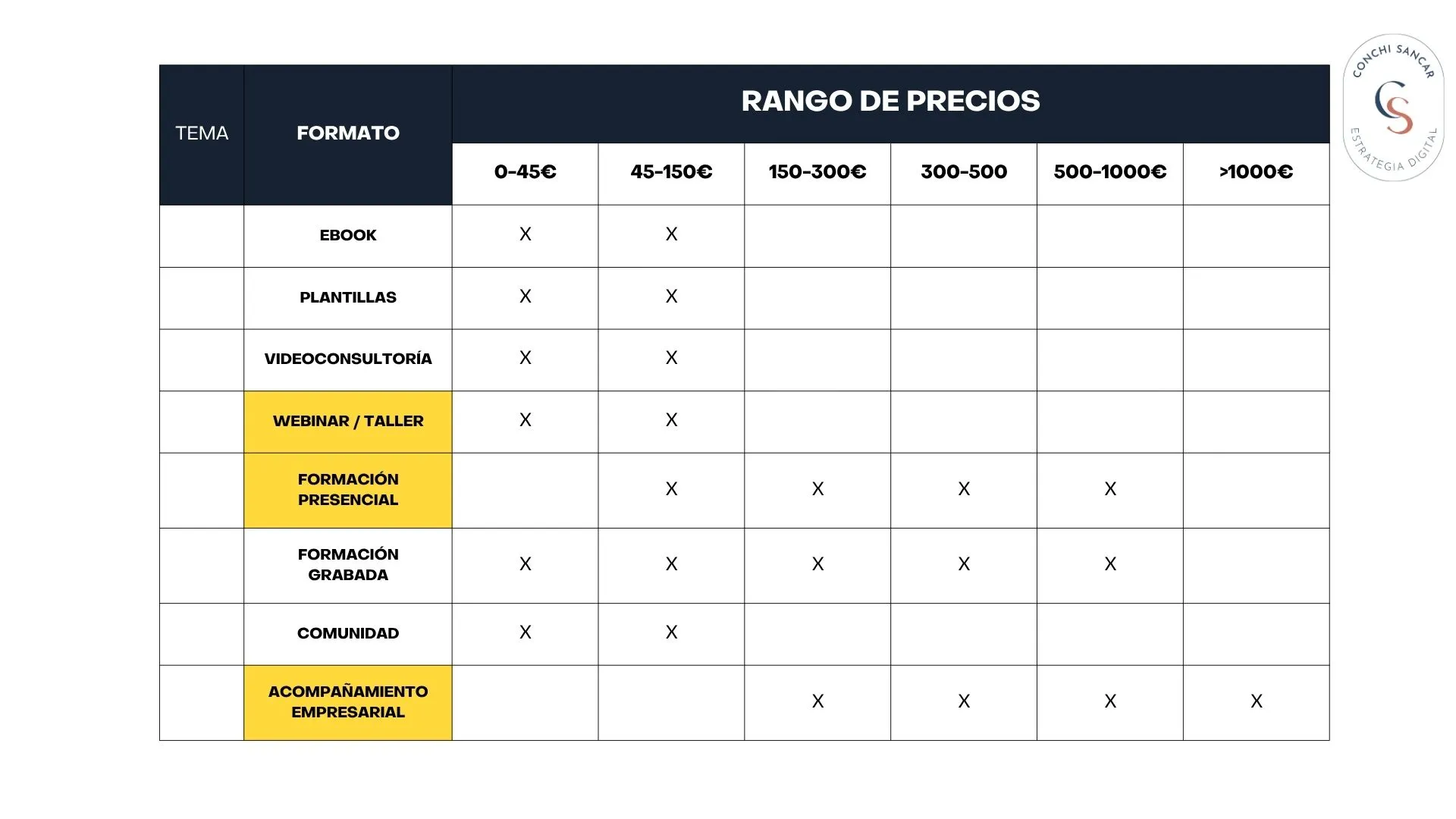 Tipos de servicios para asesorías Tipos de servicios para asesorías
