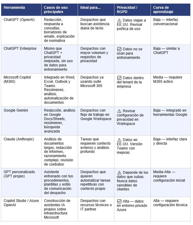 Herramientas de IA para asesorías y empresas Herramientas de IA para asesorías y empresas