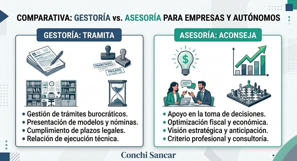 Diferencia entre gestoría y asesoría Diferencia entre gestoría y asesoría