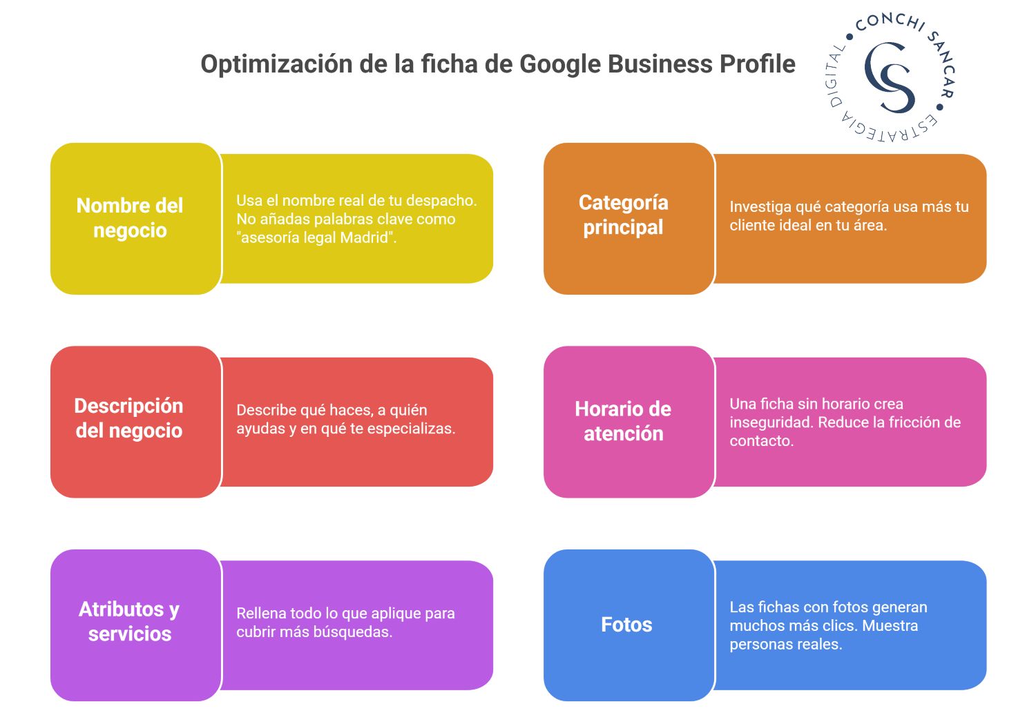 Google Business Profile para asesores