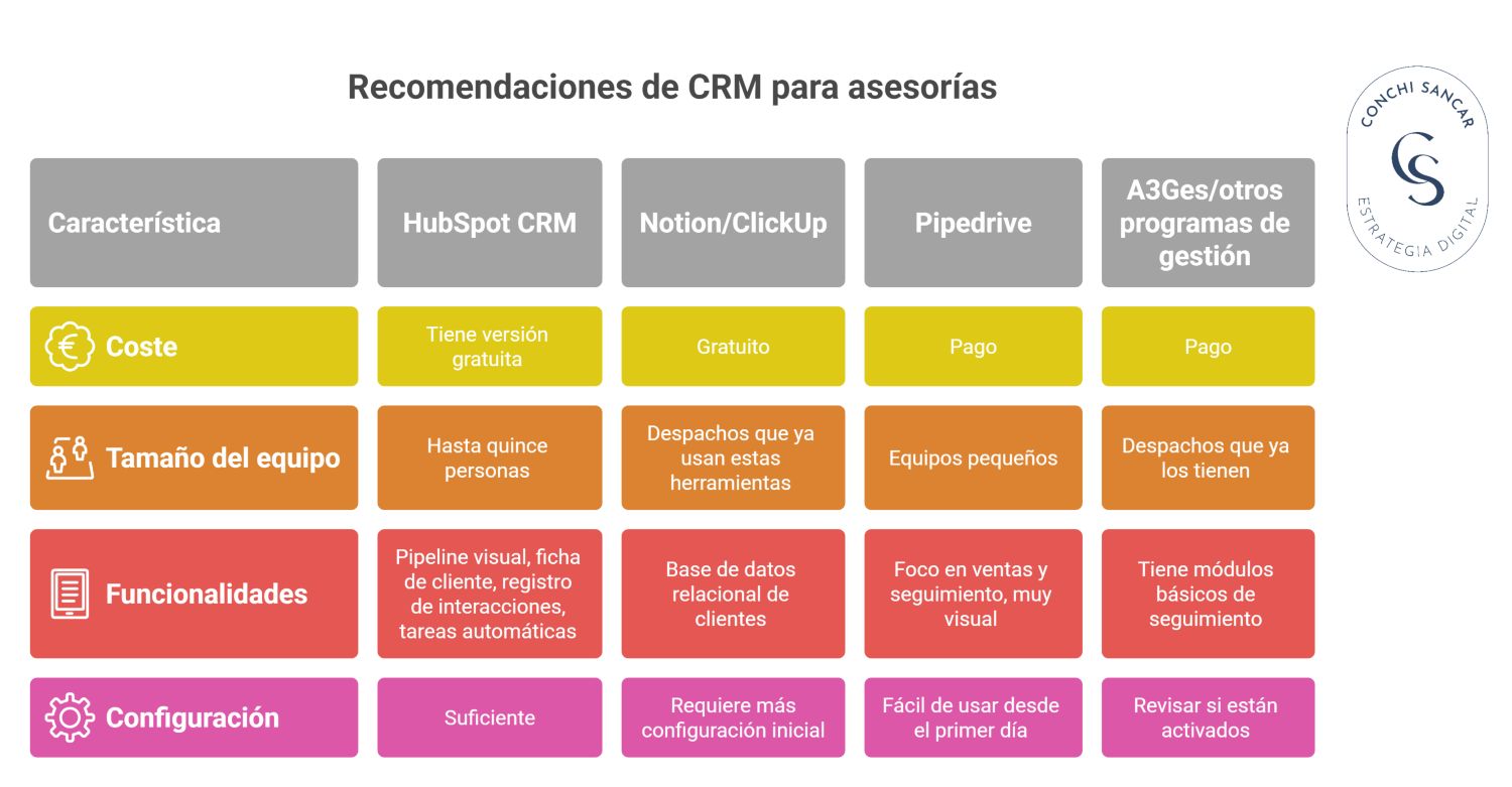 Recomendaciones de CRM para asesorías Recomendaciones de CRM para asesorías