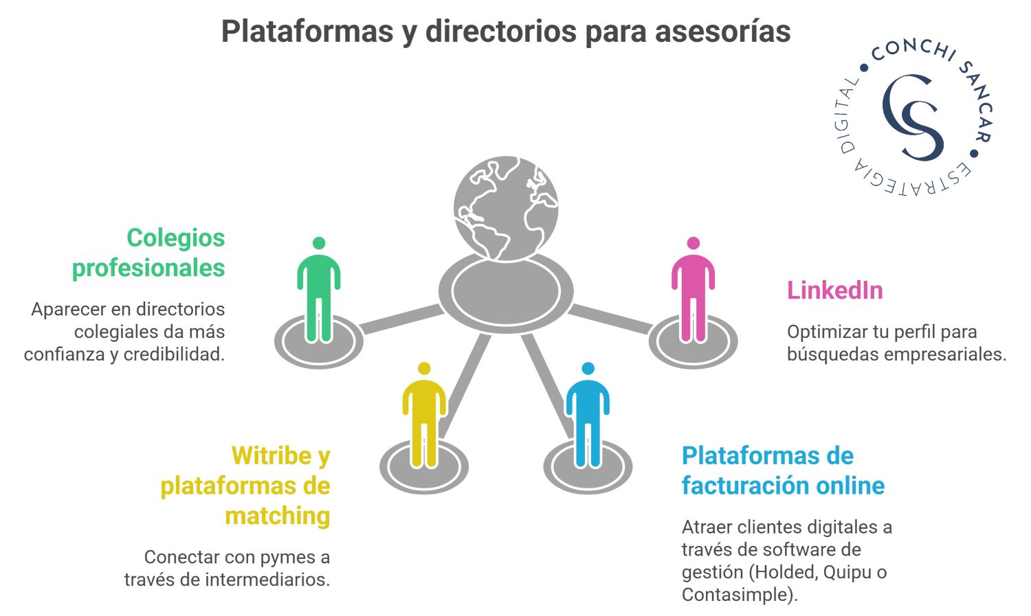 Plataformas y directorios para asesores