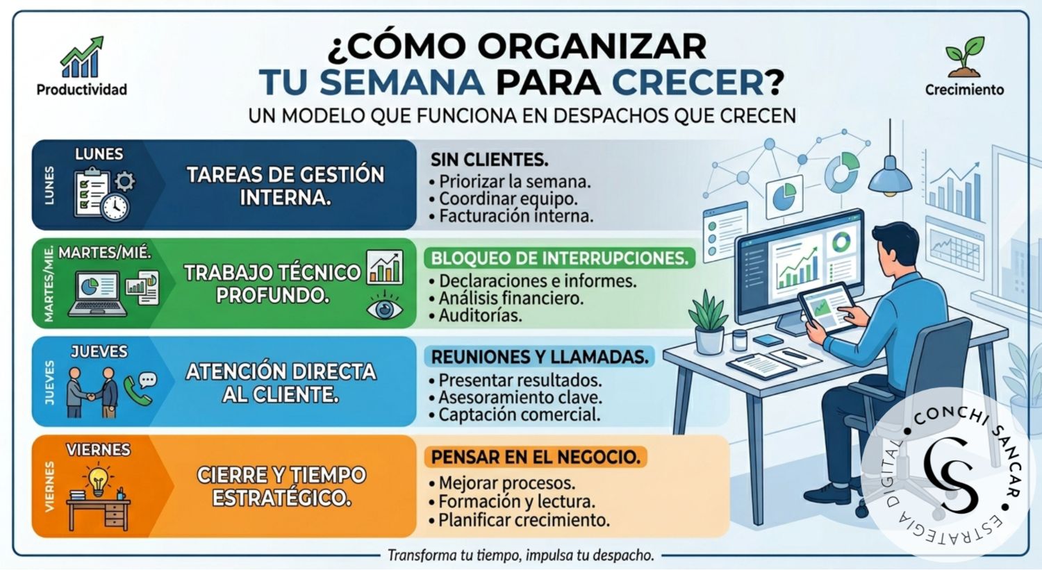 Productividad para asesorías Productividad para asesorías